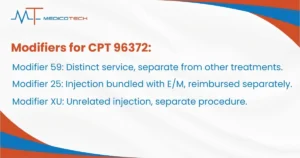 Modifiers for CPT 96372