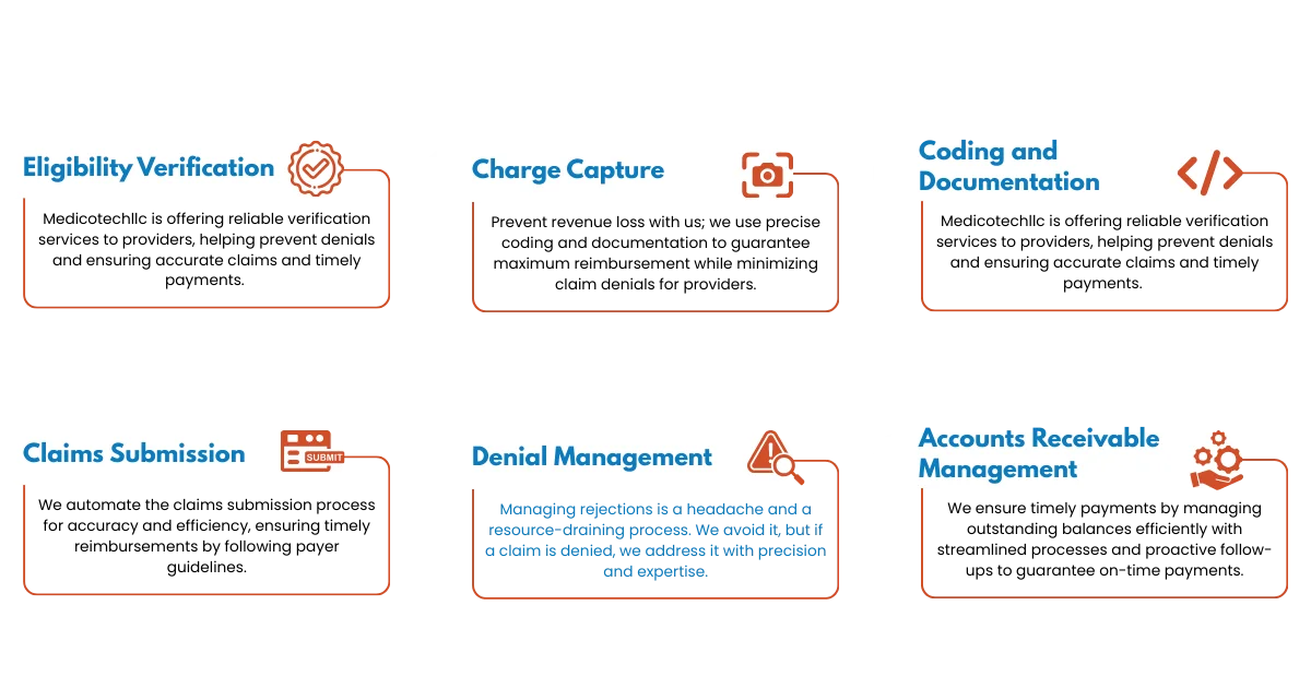 Complete Revenue Cycle Management Services For Cardiothoracic Surgery