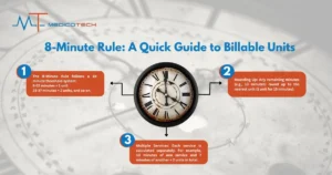 Step-by-Step Unit Calculation