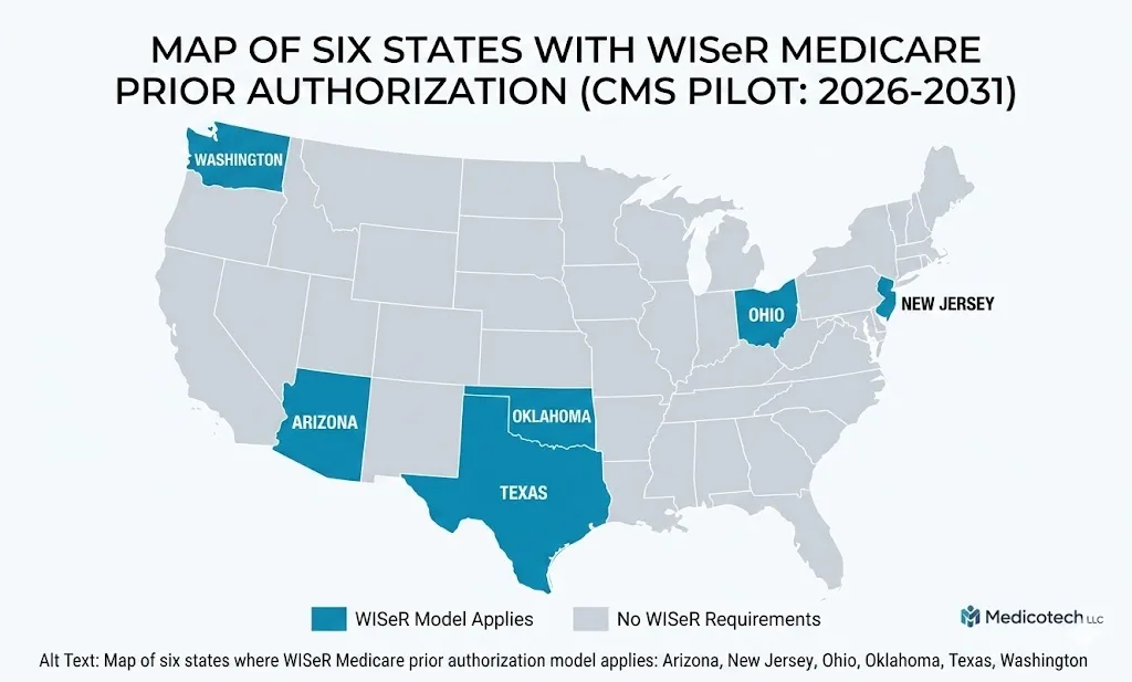 Map of six states where WISeR Medicare prior authorization model applies: Arizona, New Jersey, Ohio, Oklahoma, Texas, Washington